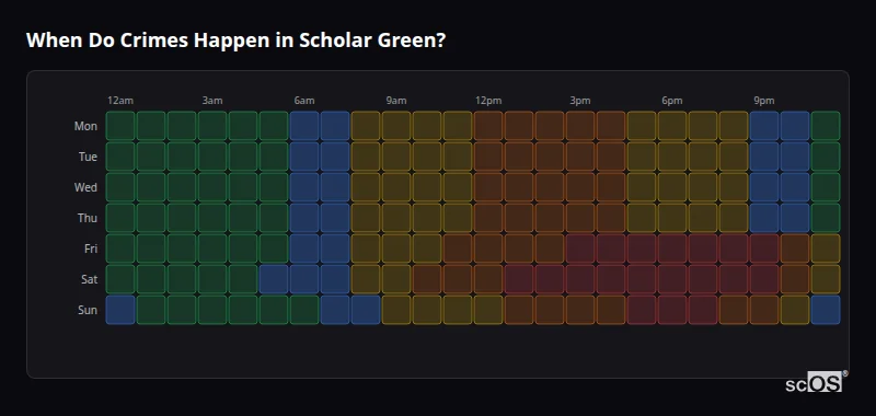 Crime time heatmap for Scholar Green - showing when crimes are most likely to occur by day and hour