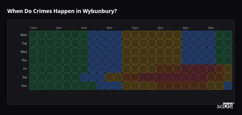 When Do Crimes Happen in Wybunbury? Crime time heatmap for Wybunbury - showing when crimes are most likely to occur by day and hour