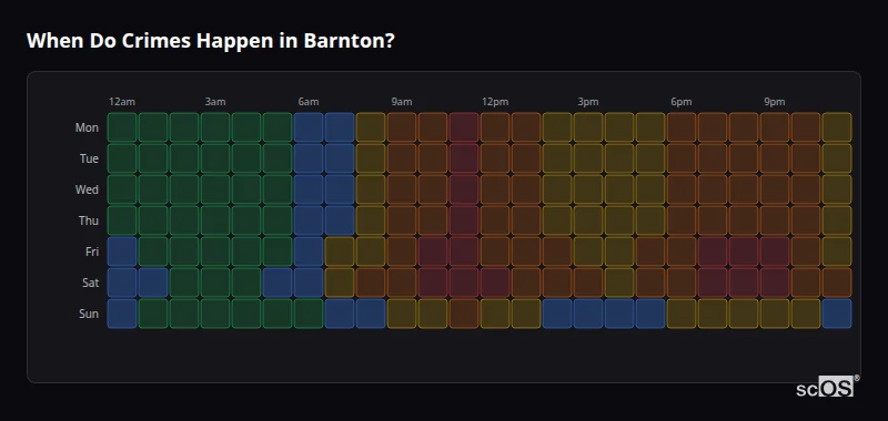 When Do Crimes Happen in Barnton? Crime time heatmap for Barnton - showing when crimes are most likely to occur by day and hour