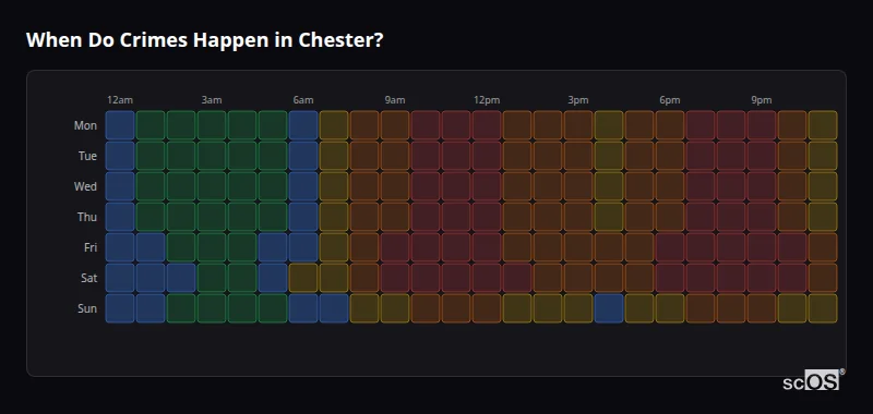 Crime time heatmap for Chester - showing when crimes are most likely to occur by day and hour