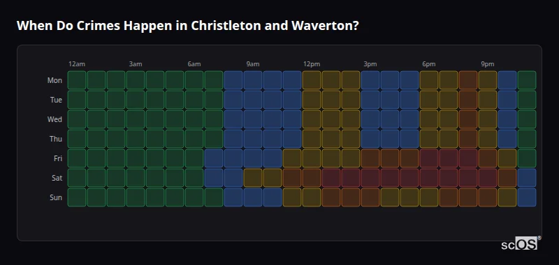 When Do Crimes Happen in Christleton and Waverton? Crime time heatmap for Christleton and Waverton - showing when crimes are most likely to occur by day and hour