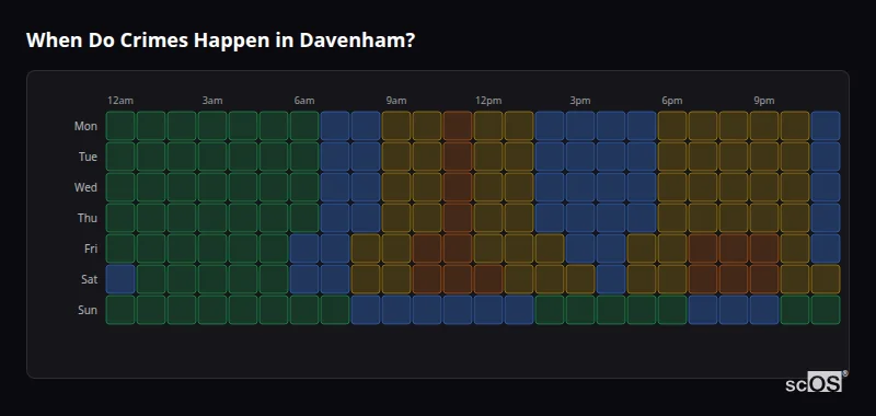 When Do Crimes Happen in Davenham? Crime time heatmap for Davenham - showing when crimes are most likely to occur by day and hour