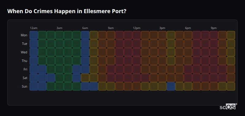 When Do Crimes Happen in Ellesmere Port? Crime time heatmap for Ellesmere Port - showing when crimes are most likely to occur by day and hour