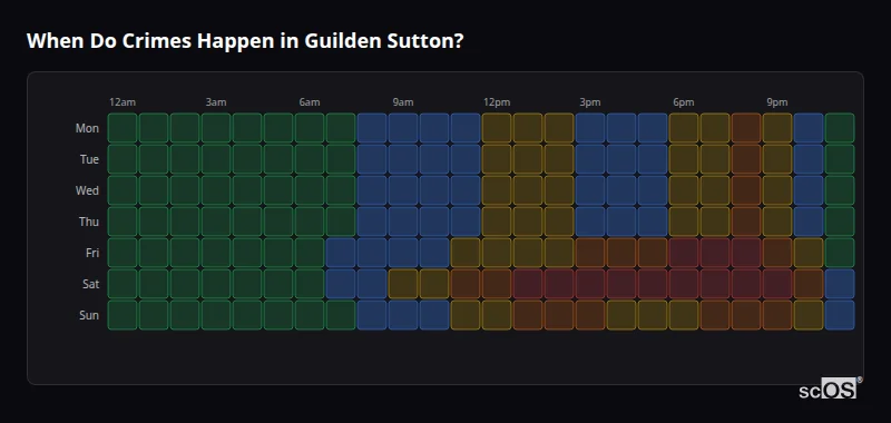 When Do Crimes Happen in Guilden Sutton? Crime time heatmap for Guilden Sutton - showing when crimes are most likely to occur by day and hour