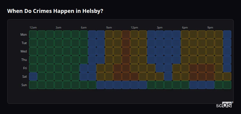 Crime time heatmap for Helsby - showing when crimes are most likely to occur by day and hour