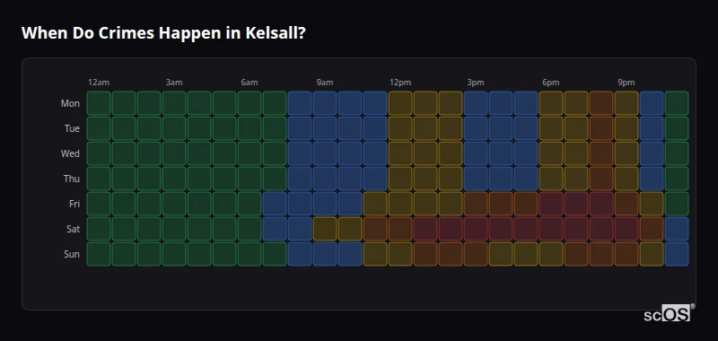 Crime time heatmap for Kelsall - showing when crimes are most likely to occur by day and hour