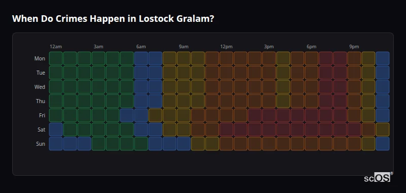 Crime time heatmap for Lostock Gralam - showing when crimes are most likely to occur by day and hour