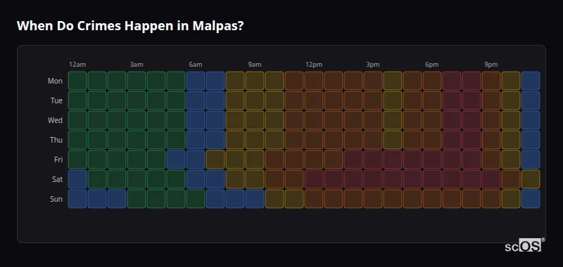 When Do Crimes Happen in Malpas? Crime time heatmap for Malpas - showing when crimes are most likely to occur by day and hour