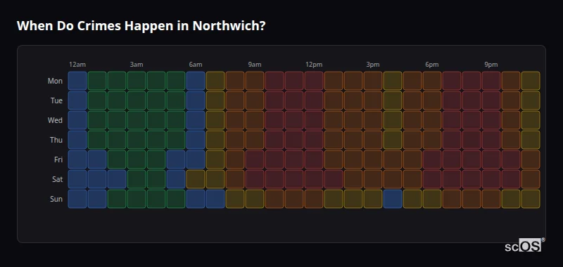 Crime time heatmap for Northwich - showing when crimes are most likely to occur by day and hour