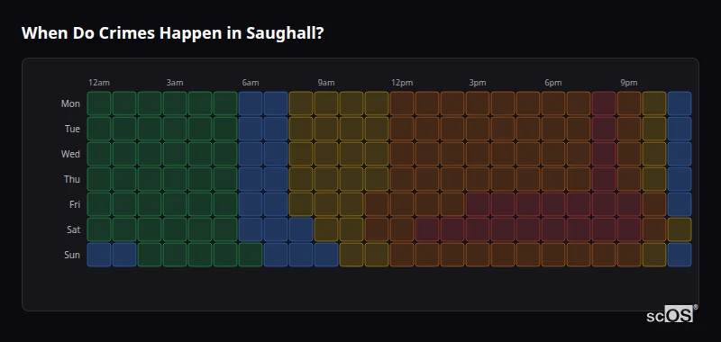 Crime time heatmap for Saughall - showing when crimes are most likely to occur by day and hour