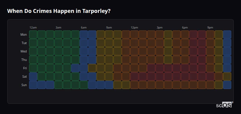 When Do Crimes Happen in Tarporley? Crime time heatmap for Tarporley - showing when crimes are most likely to occur by day and hour