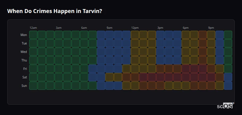 Crime time heatmap for Tarvin - showing when crimes are most likely to occur by day and hour