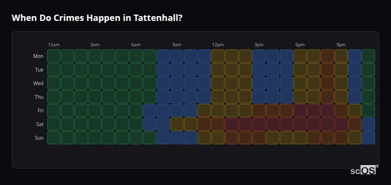 Crime time heatmap for Tattenhall - showing when crimes are most likely to occur by day and hour
