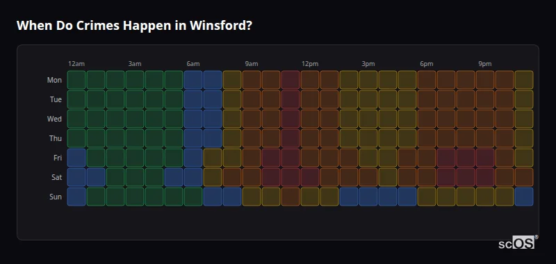 When Do Crimes Happen in Winsford? Crime time heatmap for Winsford - showing when crimes are most likely to occur by day and hour