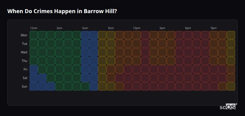 Crime time heatmap for Barrow Hill - showing when crimes are most likely to occur by day and hour