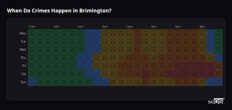 Crime time heatmap for Brimington - showing when crimes are most likely to occur by day and hour