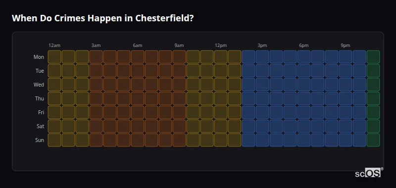 Crime time heatmap for Chesterfield - showing when crimes are most likely to occur by day and hour