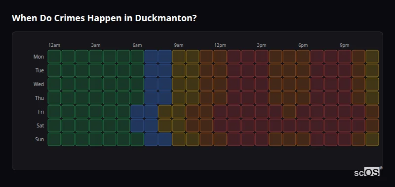 Crime time heatmap for Duckmanton - showing when crimes are most likely to occur by day and hour