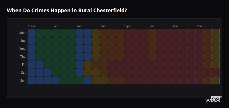 Crime time heatmap for Rural Chesterfield - showing when crimes are most likely to occur by day and hour