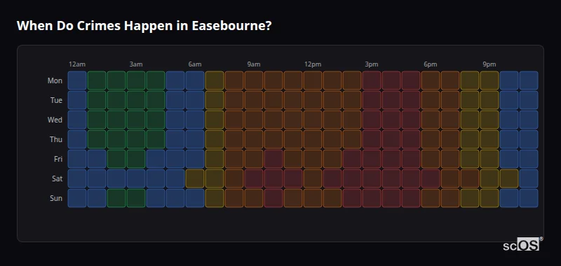Crime time heatmap for Easebourne - showing when crimes are most likely to occur by day and hour