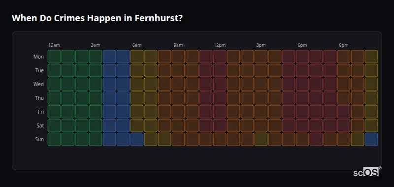 Crime time heatmap for Fernhurst - showing when crimes are most likely to occur by day and hour