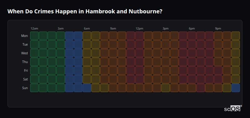 When Do Crimes Happen in Hambrook and Nutbourne? Crime time heatmap for Hambrook and Nutbourne - showing when crimes are most likely to occur by day and hour