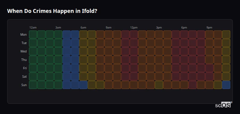 Crime time heatmap for Ifold - showing when crimes are most likely to occur by day and hour