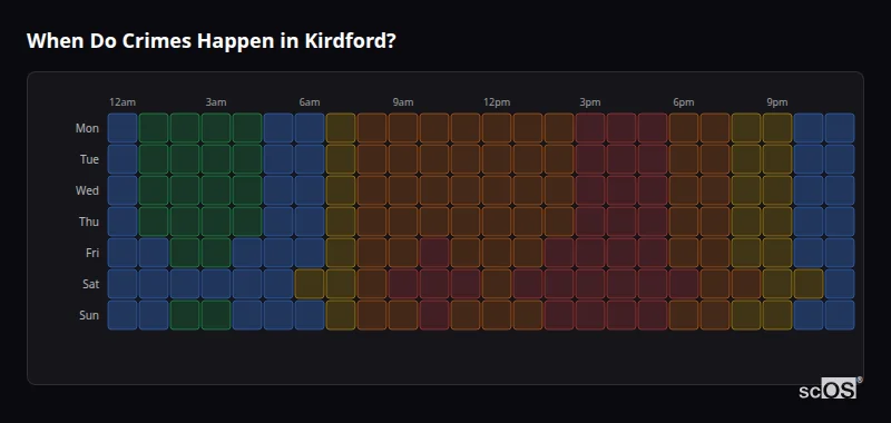 Crime time heatmap for Kirdford - showing when crimes are most likely to occur by day and hour