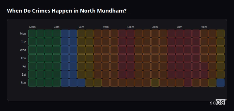 When Do Crimes Happen in North Mundham? Crime time heatmap for North Mundham - showing when crimes are most likely to occur by day and hour