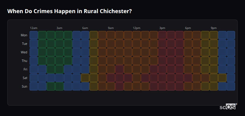 Crime time heatmap for Rural Chichester - showing when crimes are most likely to occur by day and hour
