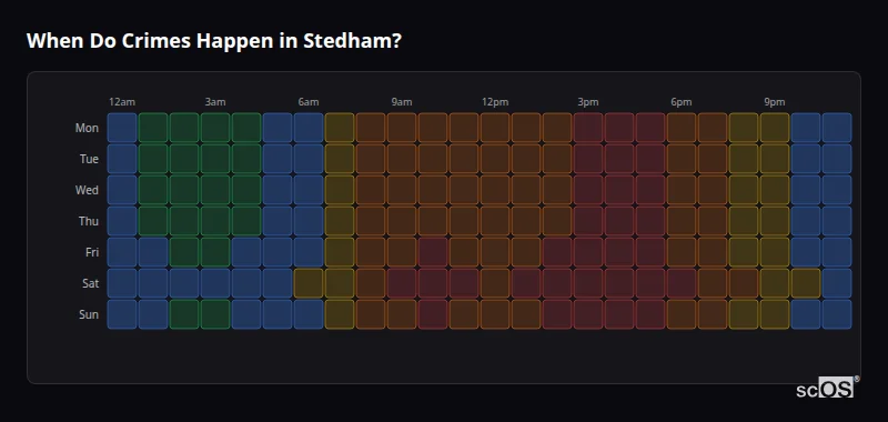 Crime time heatmap for Stedham - showing when crimes are most likely to occur by day and hour