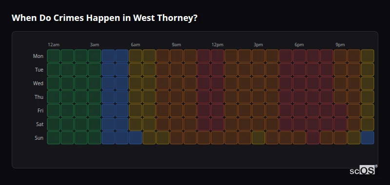 Crime time heatmap for West Thorney - showing when crimes are most likely to occur by day and hour
