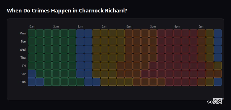 When Do Crimes Happen in Charnock Richard? Crime time heatmap for Charnock Richard - showing when crimes are most likely to occur by day and hour