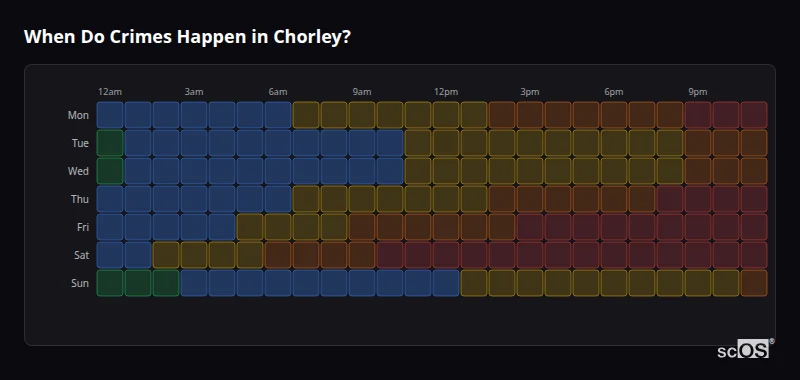 Crime time heatmap for Chorley - showing when crimes are most likely to occur by day and hour