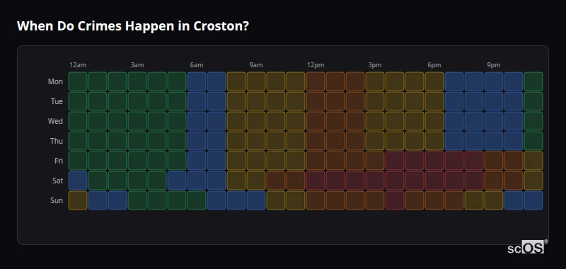Crime time heatmap for Croston - showing when crimes are most likely to occur by day and hour