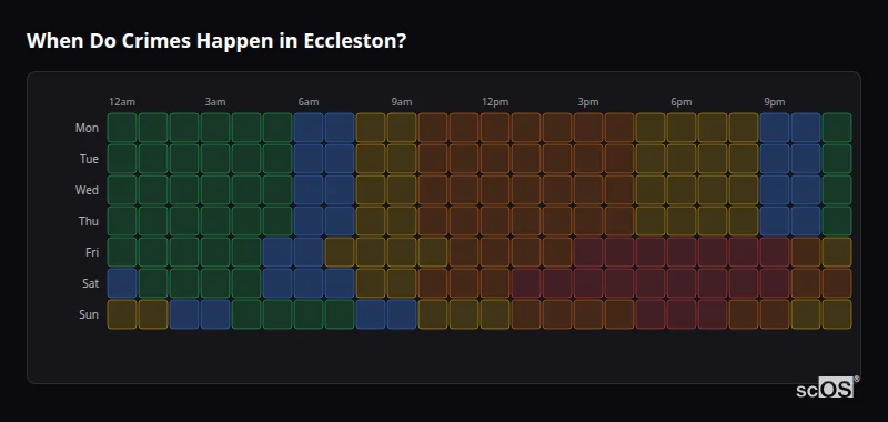 When Do Crimes Happen in Eccleston? Crime time heatmap for Eccleston - showing when crimes are most likely to occur by day and hour