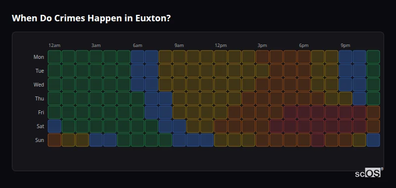 When Do Crimes Happen in Euxton? Crime time heatmap for Euxton - showing when crimes are most likely to occur by day and hour