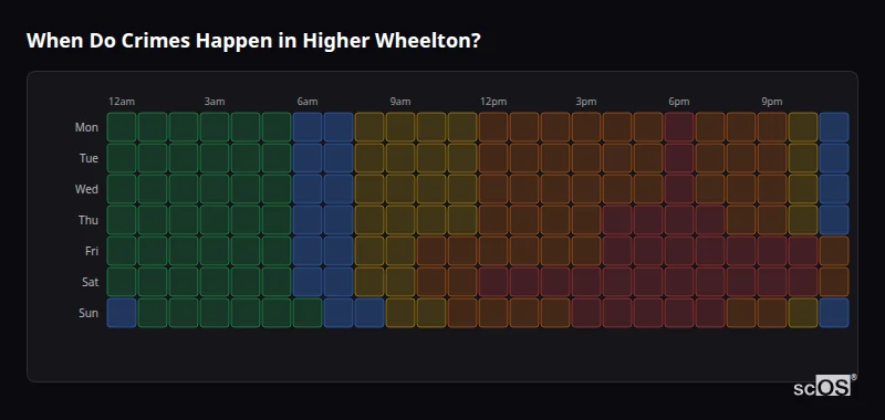 Crime time heatmap for Higher Wheelton - showing when crimes are most likely to occur by day and hour
