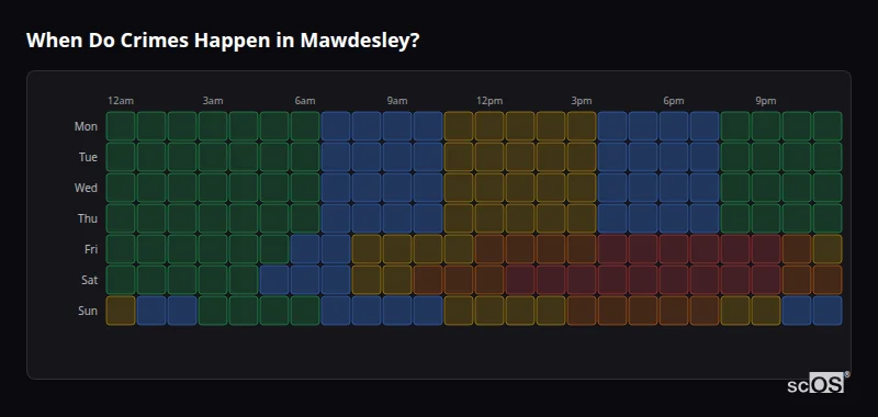 Crime time heatmap for Mawdesley - showing when crimes are most likely to occur by day and hour