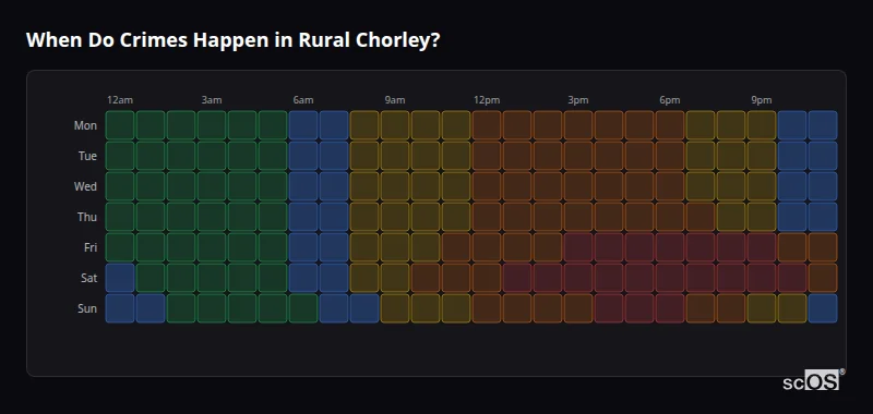 When Do Crimes Happen in Rural Chorley? Crime time heatmap for Rural Chorley - showing when crimes are most likely to occur by day and hour
