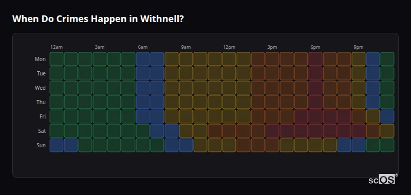 When Do Crimes Happen in Withnell? Crime time heatmap for Withnell - showing when crimes are most likely to occur by day and hour