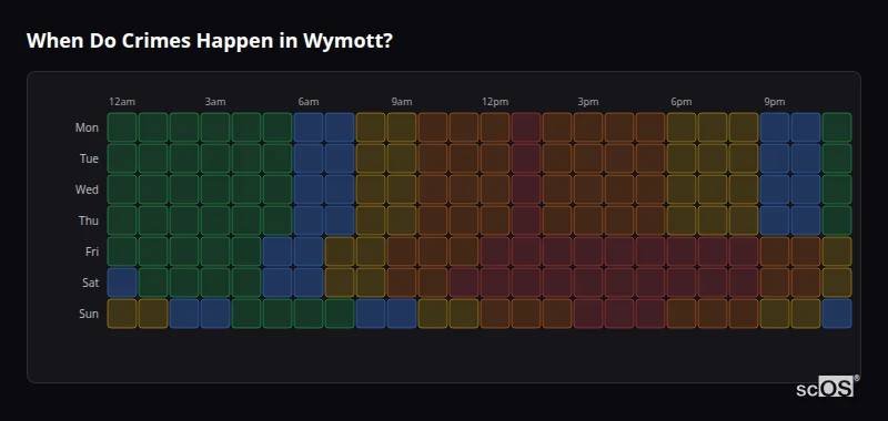 When Do Crimes Happen in Wymott? Crime time heatmap for Wymott - showing when crimes are most likely to occur by day and hour
