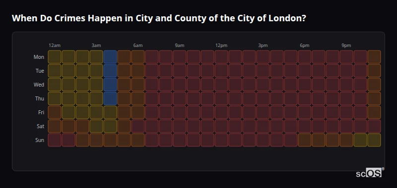 Crime time heatmap for City and County of the City of London - showing when crimes are most likely to occur by day and hour