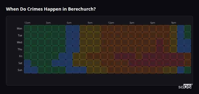 When Do Crimes Happen in Berechurch? Crime time heatmap for Berechurch - showing when crimes are most likely to occur by day and hour
