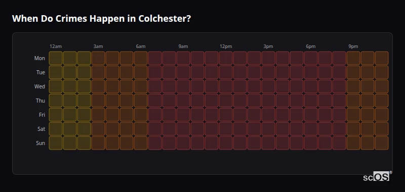 Crime time heatmap for Colchester - showing when crimes are most likely to occur by day and hour