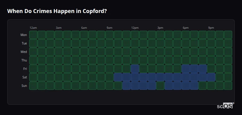 Crime time heatmap for Copford - showing when crimes are most likely to occur by day and hour