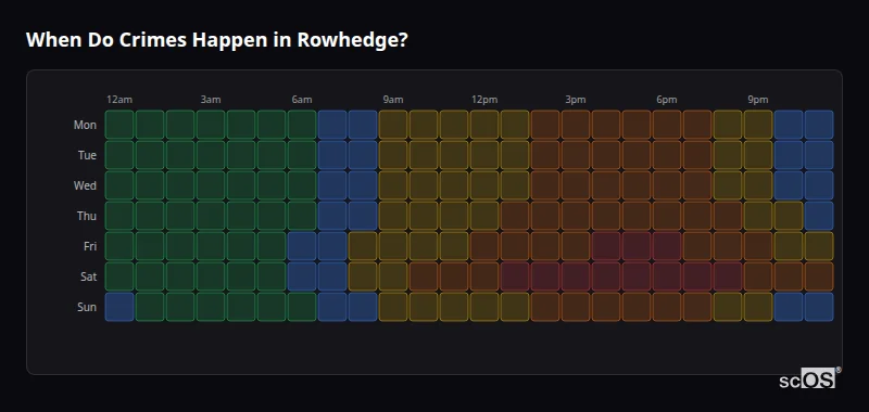 Crime time heatmap for Rowhedge - showing when crimes are most likely to occur by day and hour