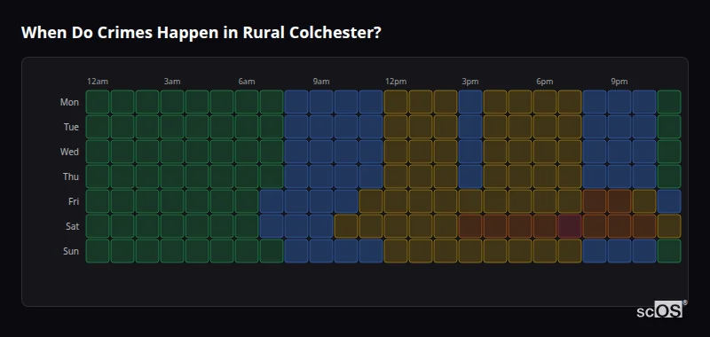 Crime time heatmap for Rural Colchester - showing when crimes are most likely to occur by day and hour