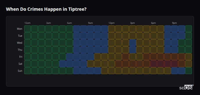 Crime time heatmap for Tiptree - showing when crimes are most likely to occur by day and hour