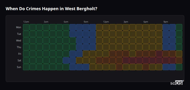 When Do Crimes Happen in West Bergholt? Crime time heatmap for West Bergholt - showing when crimes are most likely to occur by day and hour